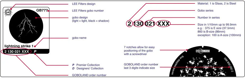 Technical Guide for Black Steel Gobo Sizing and Numbering